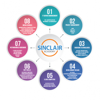 Sinclair Courses